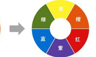 颜色到底有几种颜色 颜色都有几种颜色