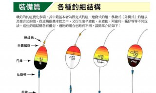 空心坠星漂钓组的正确使用（钓七星漂铅坠示意图）