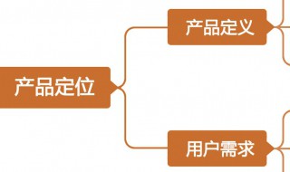什么是产品需求文档（产品需求文档包括什么）