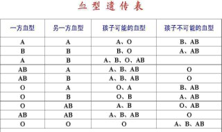 血型怎么查 血型怎么查需要多少钱