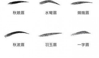 画眉的简单方法 画眉的简单方法图片