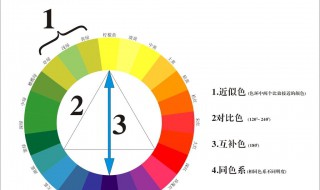 冷色调有哪些（冷色调有哪些色）