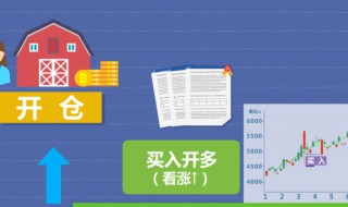 开仓和平仓是什么意思（开仓和平仓是什么意思啊）