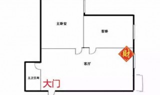 家中财位怎么找 家中财位怎么找视频