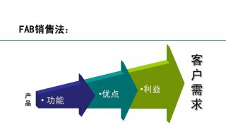 客户营销方法（客户营销方法包括哪些）