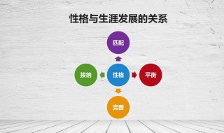 16种性格类型 mbti16种性格类型