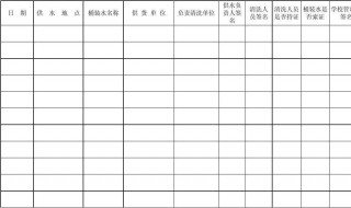 餐饮类报表如何做 餐饮的报表怎么做