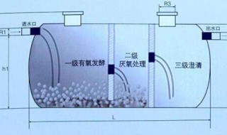 化肥池的工作原理（化肥池的工作原理图）