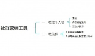 微信社群运营技巧 微信社群运营技巧有哪些