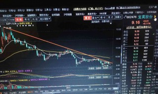 市盈率和市净率是什么意思 股票市盈率和市净率是什么意思