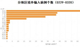 什么叫输入病例（什么叫输入病例续发）