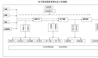 电商运营主要做什么（电商运营主要做什么事情）