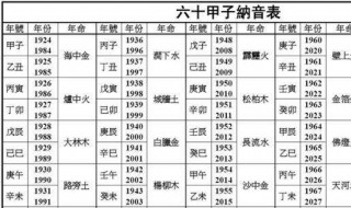 如何用天干地支计算年月日时（如何用天干地支计算年月日时公式）