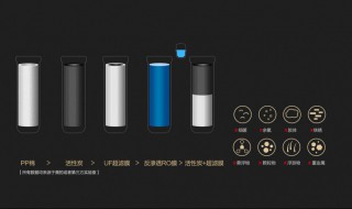 水中除铜的方法 水中除铜的方法有哪些