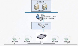 数据采集的方法有哪些 空间数据采集的方法有哪些