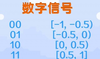 什么是数字信号（什么是数字信号处理）