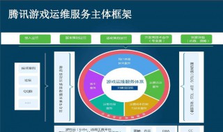 qq客服怎么联系 qq客服怎么联系微信