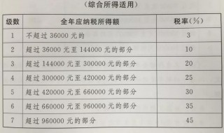 所得税漏交怎么处理（所得税漏交怎么处理好）